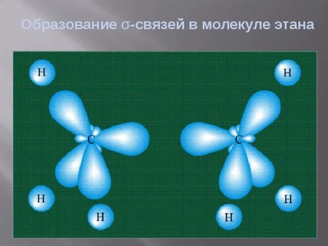 Sp2 гибридные орбитали углерода. Строение атомных орбиталей. Образование связей в молекуле этана. Пространственное строение этана.