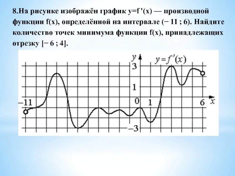 График y = f '(x) — производной функции f(x). График функции f(x), определенной на интервале (-6; 6).. На рисунке изображен график производной. Найдите количество точек минимума функции f x.