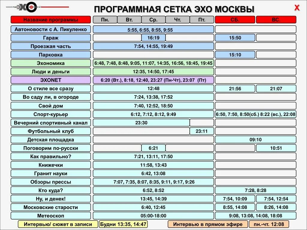 Сетка вещания. Сетка вещания радио. Сетка вещания Эхо Москвы. Программная сетка радиостанции.