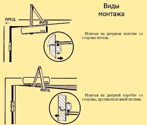 Как установить доводчик на дверь открывающуюся. Схема установки доводчика. Правильная установка дверного доводчика. Схема сборки доводчика дверного. Как правильно поставить доводчик на дверь входную.