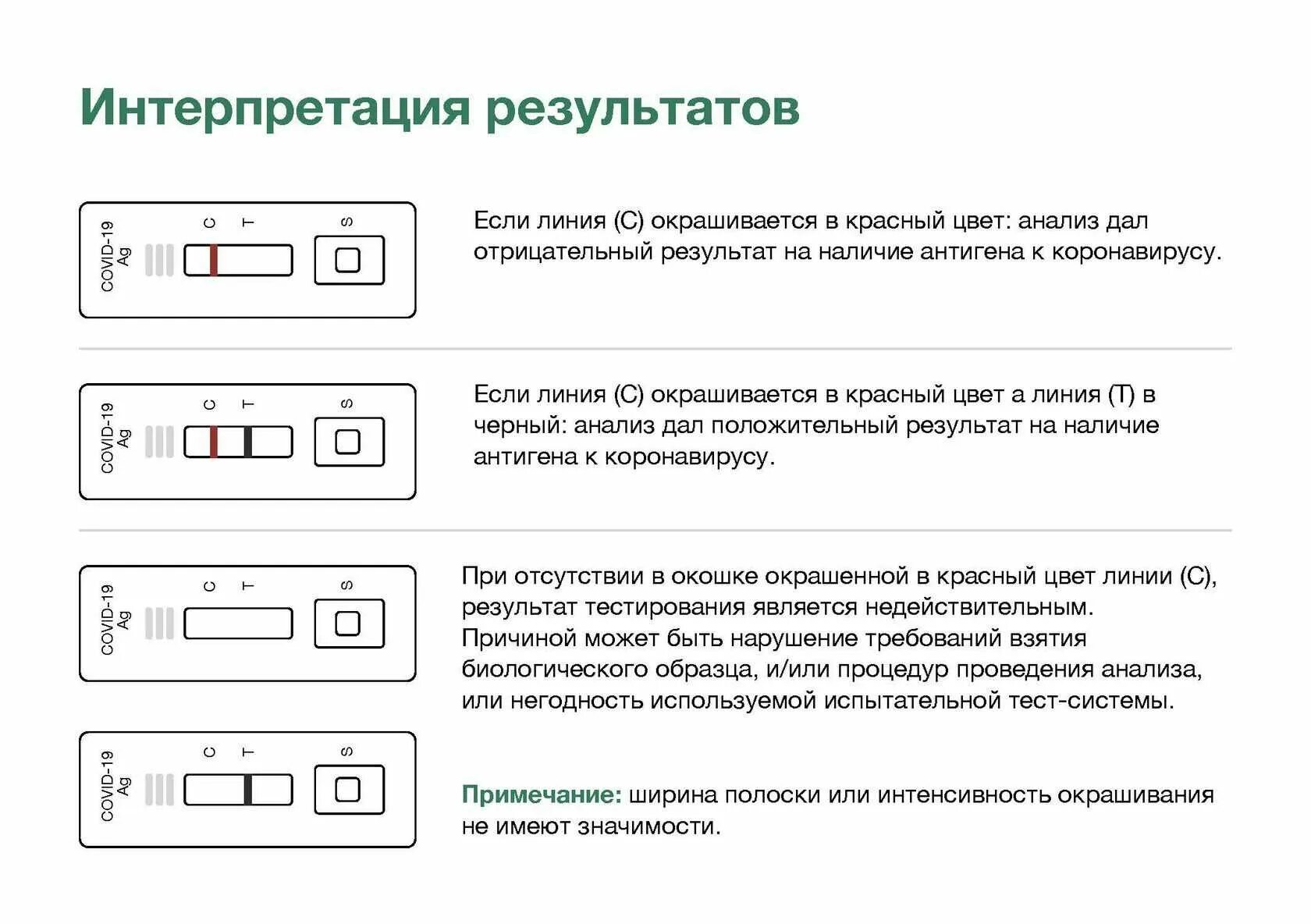 Почему не делают тесты. Экспресс-тест на ковид антиген. Результаты экспресс теста на ковид. Экспрестест на коронавирус. Biocredit Covid-19 AG тест.