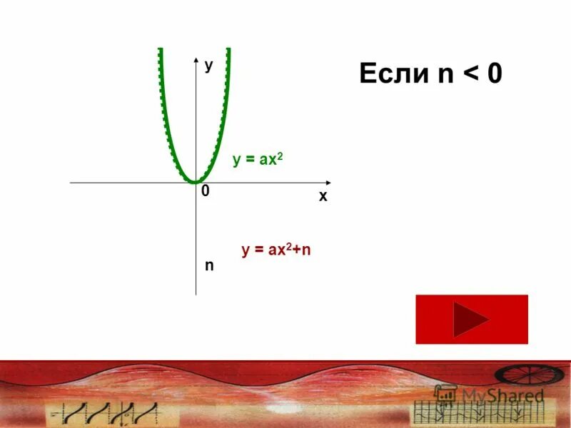 Функция у ах2 а 0