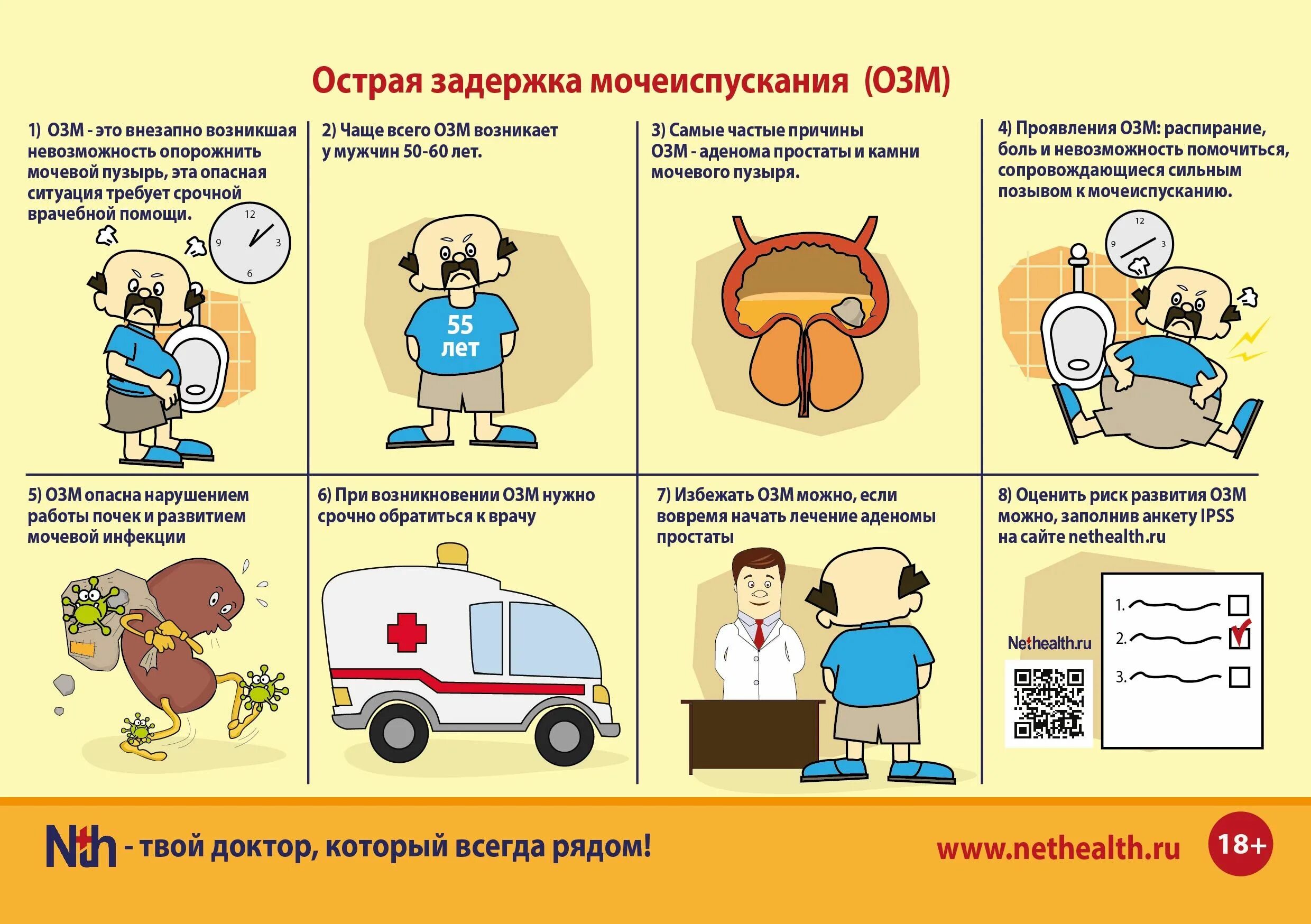 Задержка мочи карта вызова. Схема неотложной помощи при острой задержке мочеиспускания. Острая задержка мочеиспускания. Аденома простаты психосоматика. Задержка мочеиспускания факторы риска.