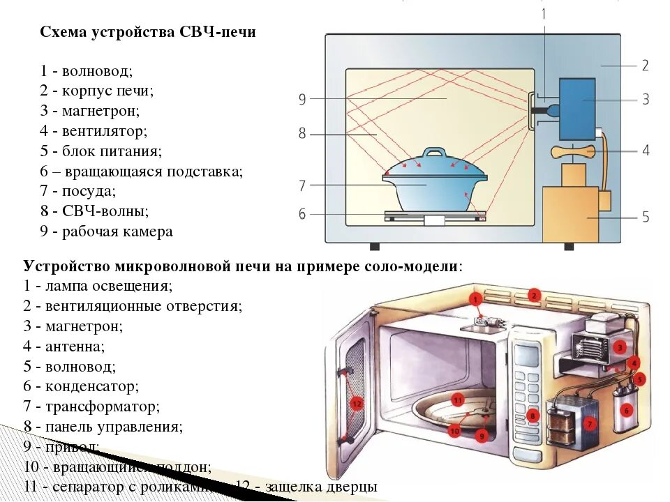 Сколько работает микроволновая печь