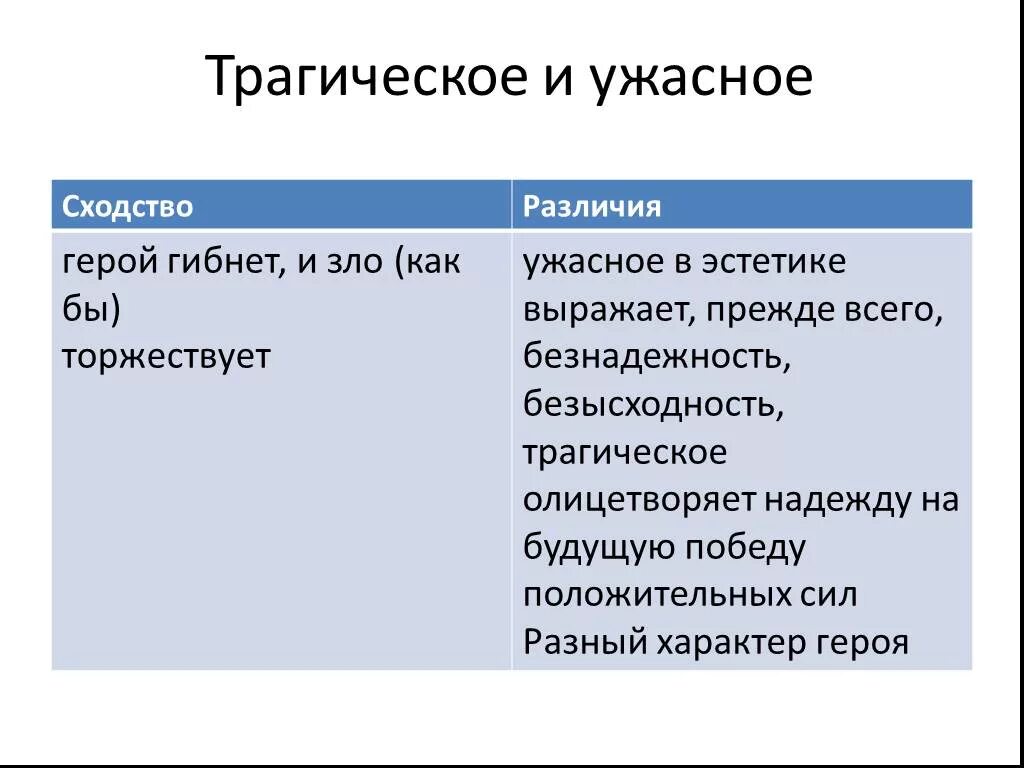 Категория трагического и комического. Отличие комического от трагического.. Трагическое героическое комическое в литературе. Трагический и трагичный разница. Сходства и различия товара и услуги