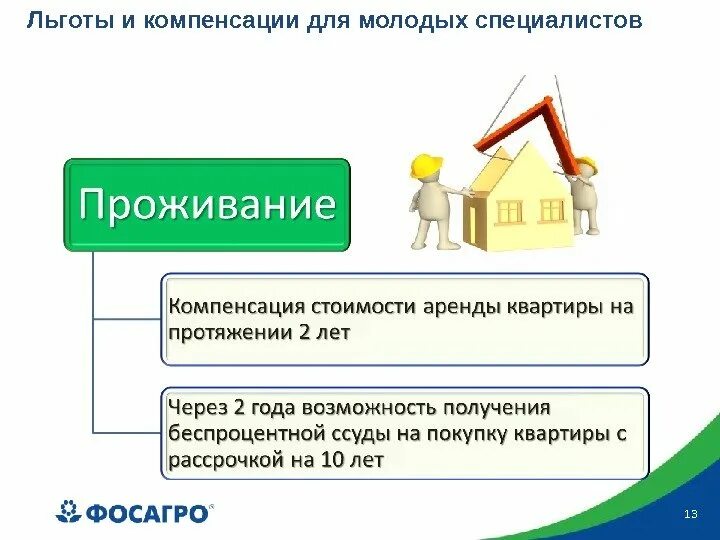 Возмещение за жилое помещение