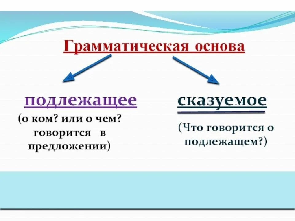 Сказуемое 1