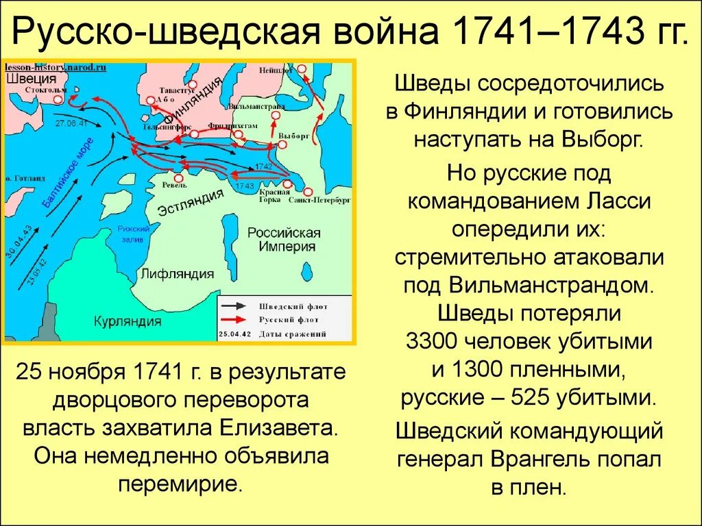 Россия и Швеция в 1741-1743. Швеция воевала с россией