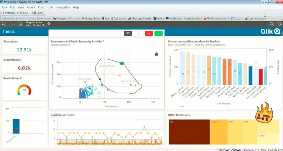 Qlik set analysis. Qlikview аналитика. qlik sense визуализации. qlik скриншоты. smart analytics.