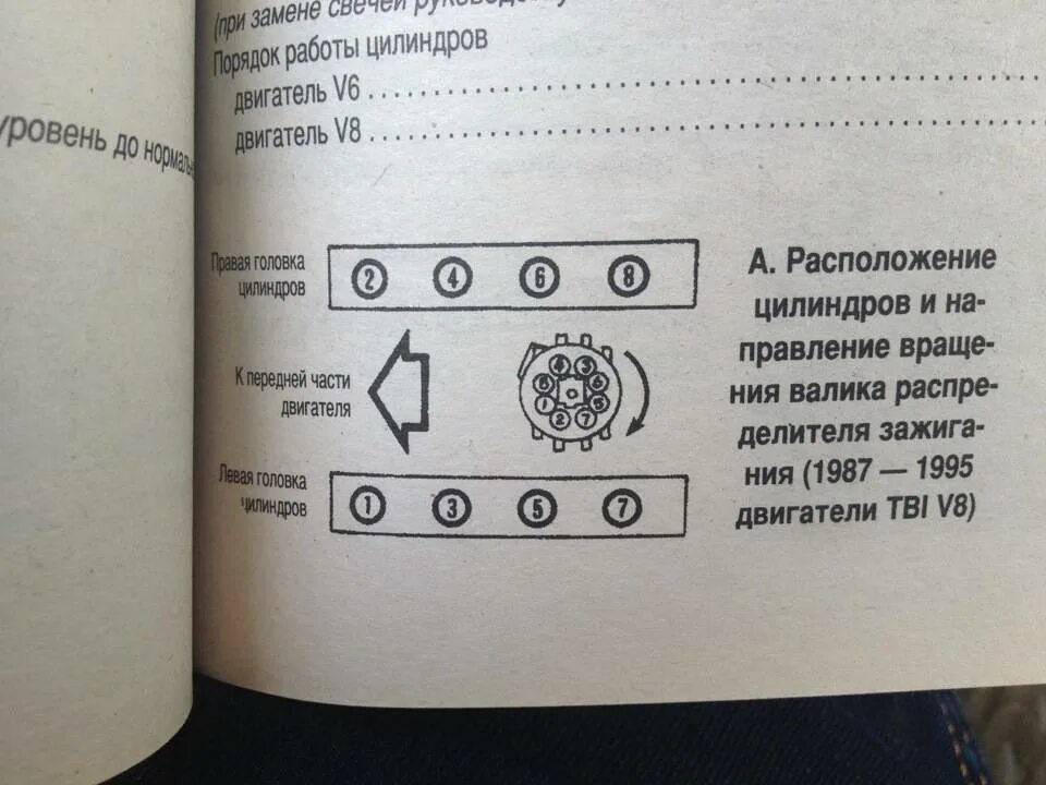 Порядок работы цилиндров 4 цилиндрового двигателя. Порядок работы цилиндров v8. порядка зажигания 8 цилиндров. порядок зажигания 6 цилиндров v8. порядок зажигания 6 цилиндрового двигателя.