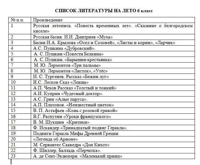 Что читают в 8 классе