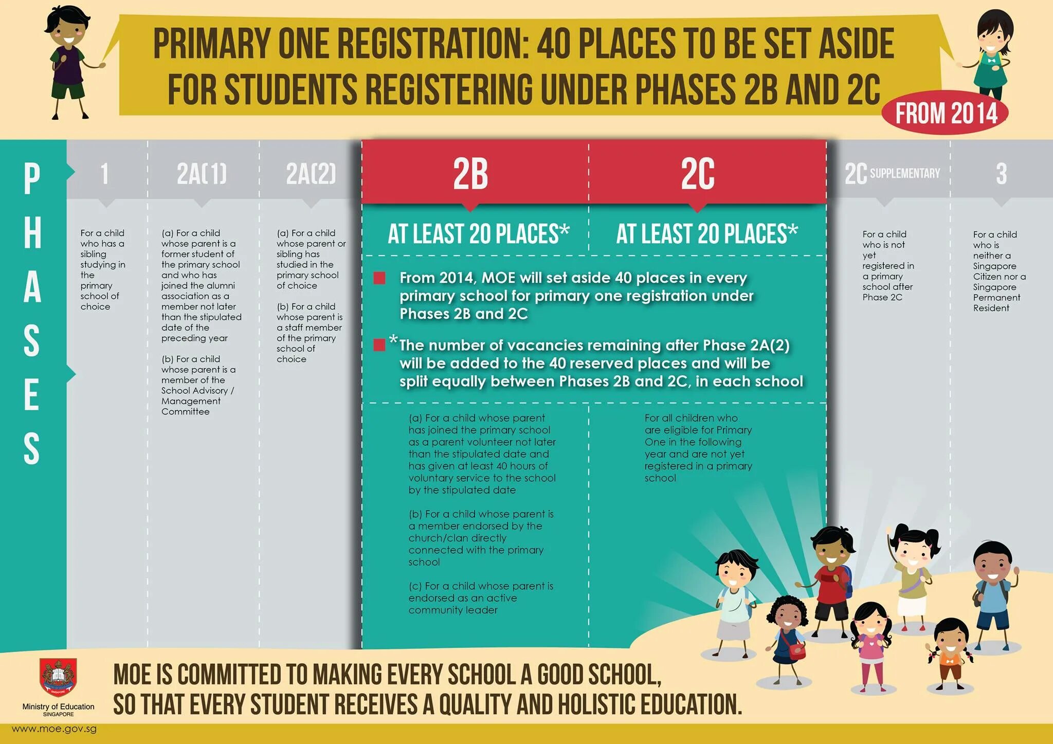 01 reg. Singapore vacancies for students.