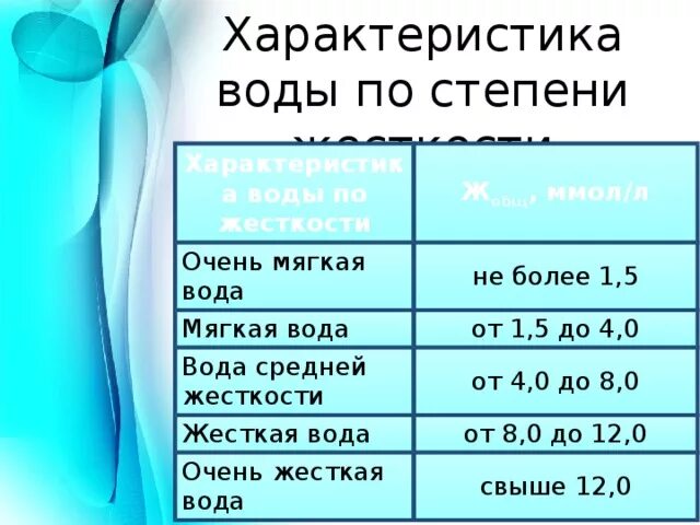 Почему жесткая вода это плохо. Мягкая жесткость воды. Параметры жесткости воды. Средняя жесткость воды. Характеристика жесткой воды.