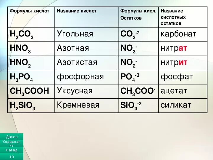 Кислотный остаток азотистой кислоты. Формулы кислот. Формула кислоты название кислоты кислотный остаток. Формулы кислот и кислотных остатков. Формула кислоты в химии 8 класс.