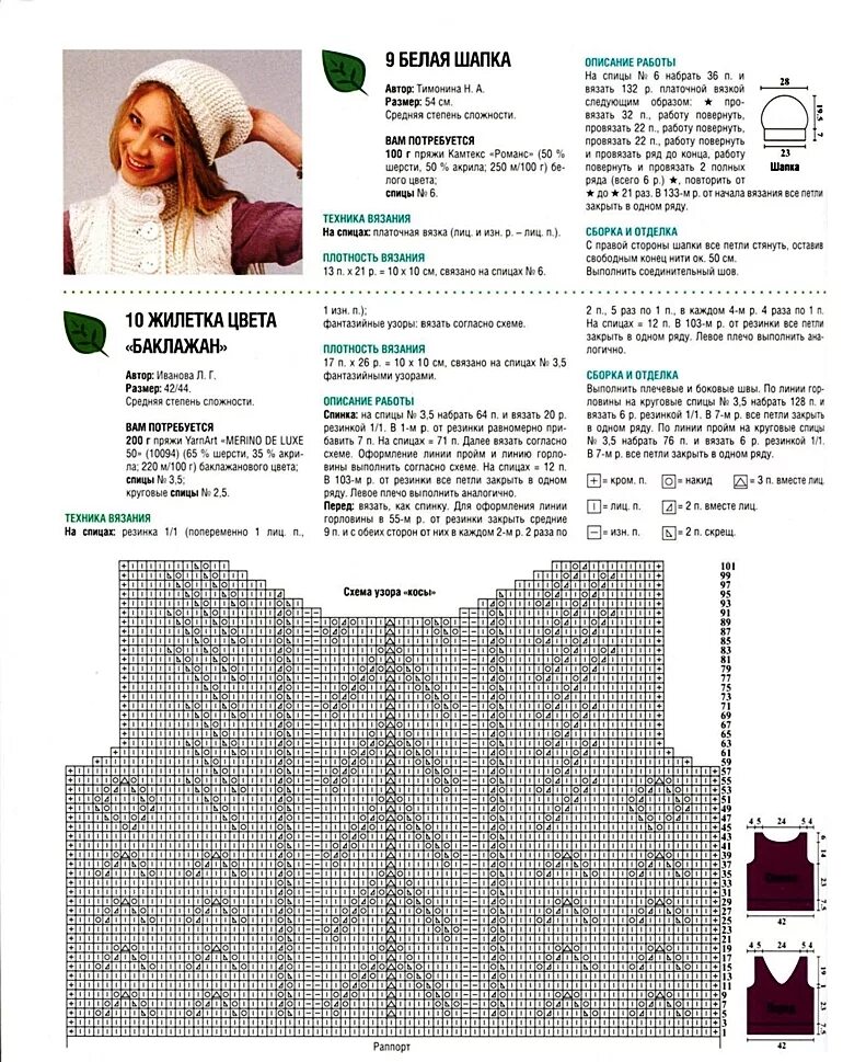 Узоры с описанием для безрукавки. Схемы вязания красивых жилеток. Безрукавка схема вязания спицами. Схемы красивых жилеток женских вязания на спицах. Формы вязаных спицами жилеток.