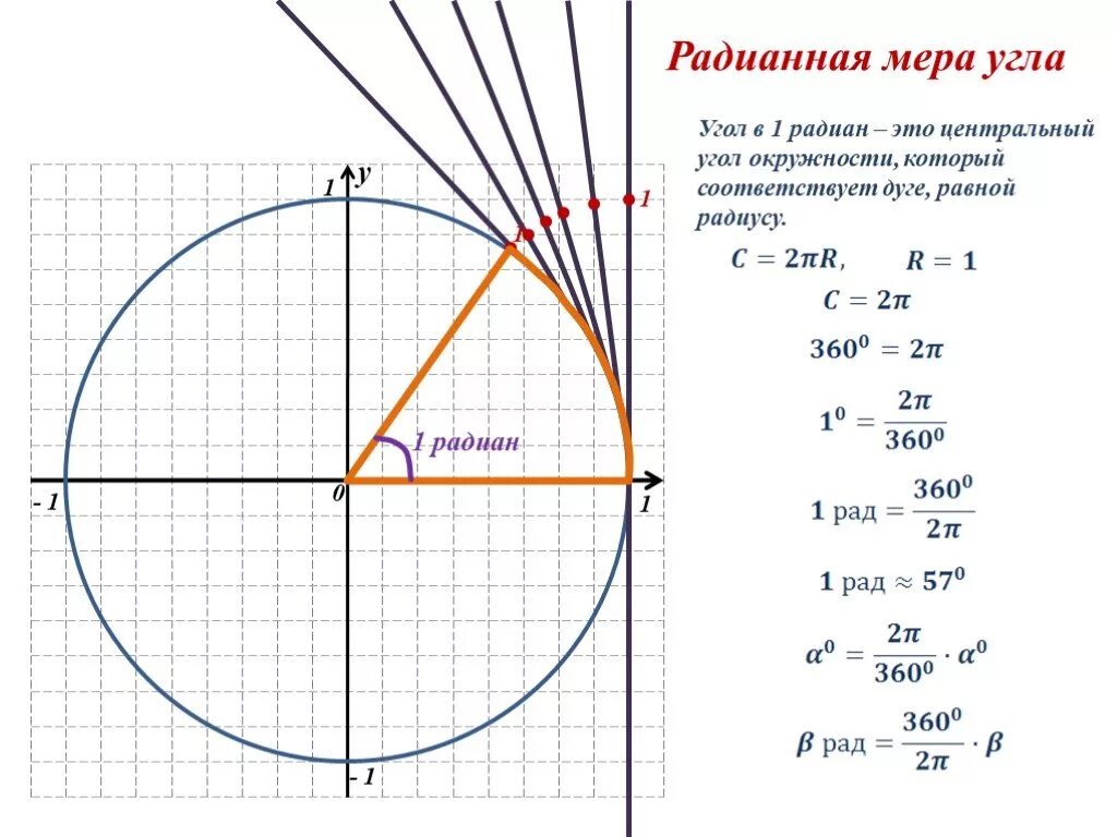 1 радианная мера угла