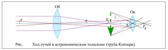 Увеличение телескопа рефрактора