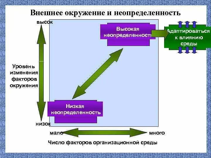 Высокая неопределенность. Неопределенность внешней среды. Внешнее окружение. Уровент неопределённости внешней среды. Высокая неопределенность внешней среды.