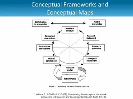 Define framework