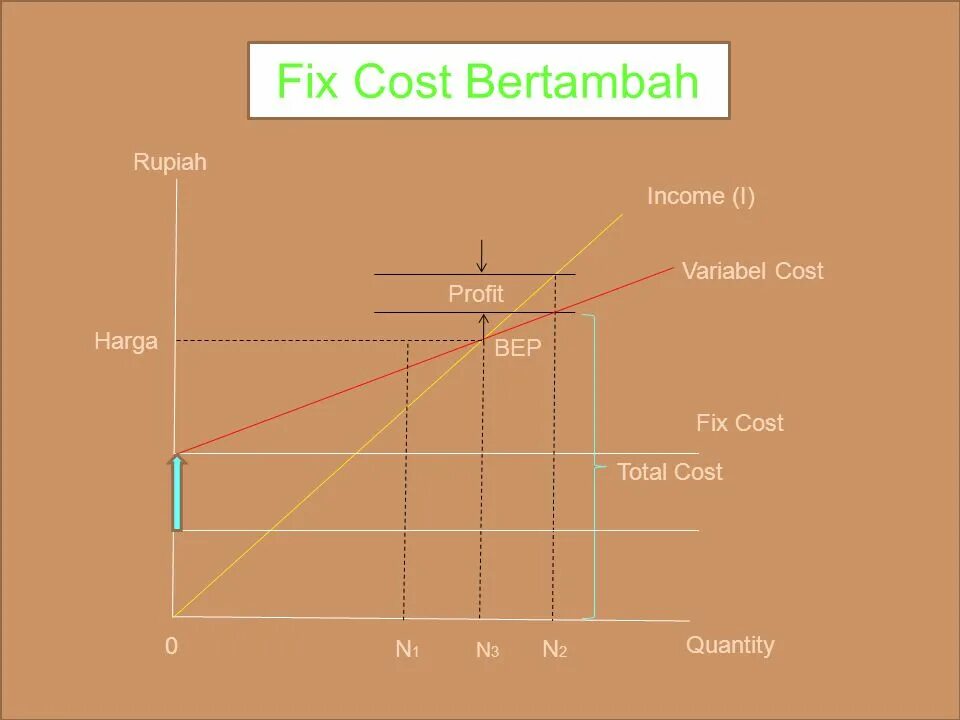 Fixed costs are. Fixed costs. график t•cost. график cost=-0,3. pv^2 равно cost график.