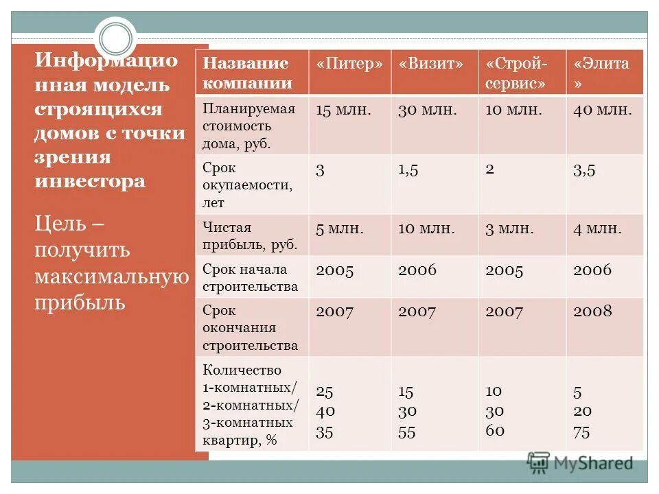 Что представляет собой цена земли. Доход владельца земельного участка. Участок в собственности. Как называется доход от аренды земли. Основные формы земельной ренты.