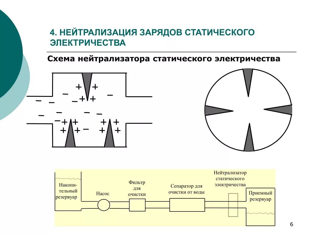 Методы уменьшения генерации электростатических зарядов