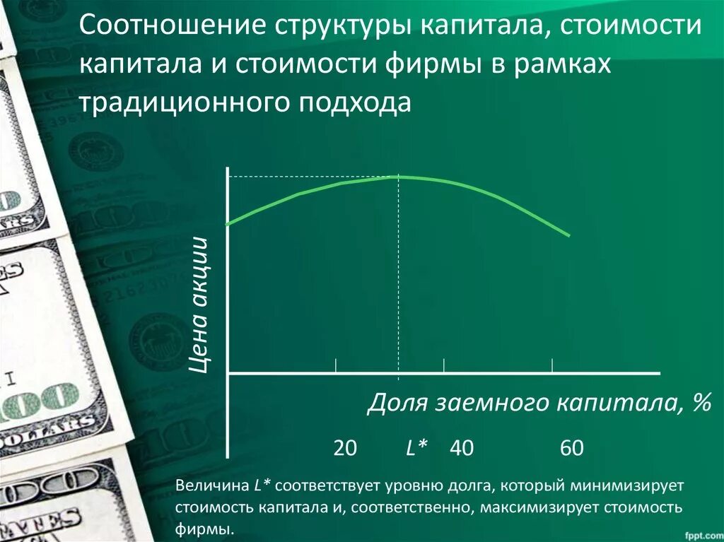 Структура и стоимость капитала компании. Стоимость капитала фирмы. Показатель стоимостного строения капитала. Коэффициент структуры капитала.