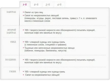 Углеводное чередование