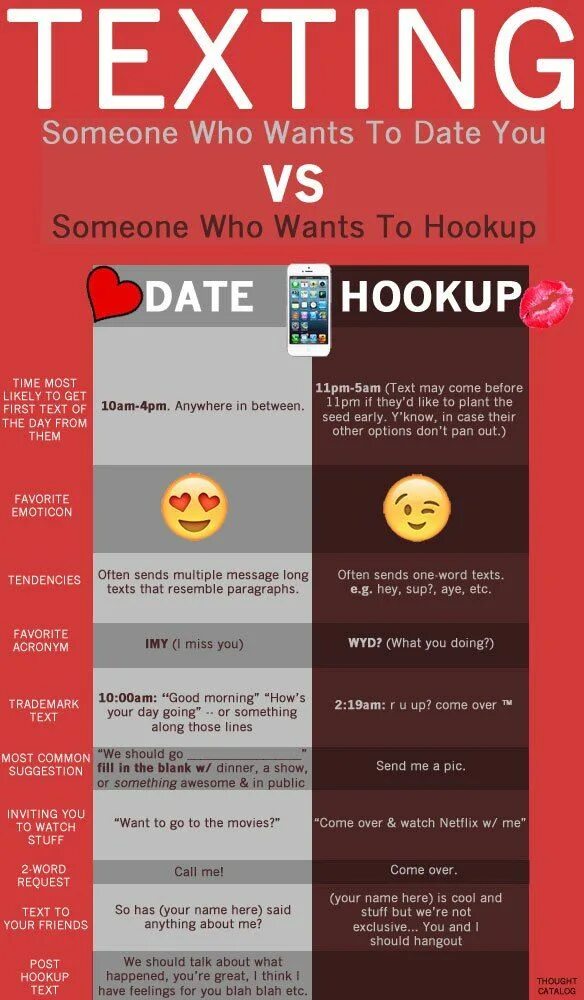 Likely to get. Text and Hookup. Dating advice forum. Texting Guidelines dating. Someone vs someone.