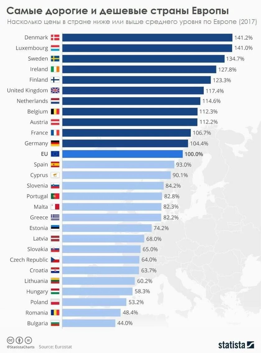 Самая дешевая страна для жизни. Самые дорогие страны Европы. Самые дешевые страны Европы. Рейтинг самых дорогих стран. Самая дешевая европейская Страна.