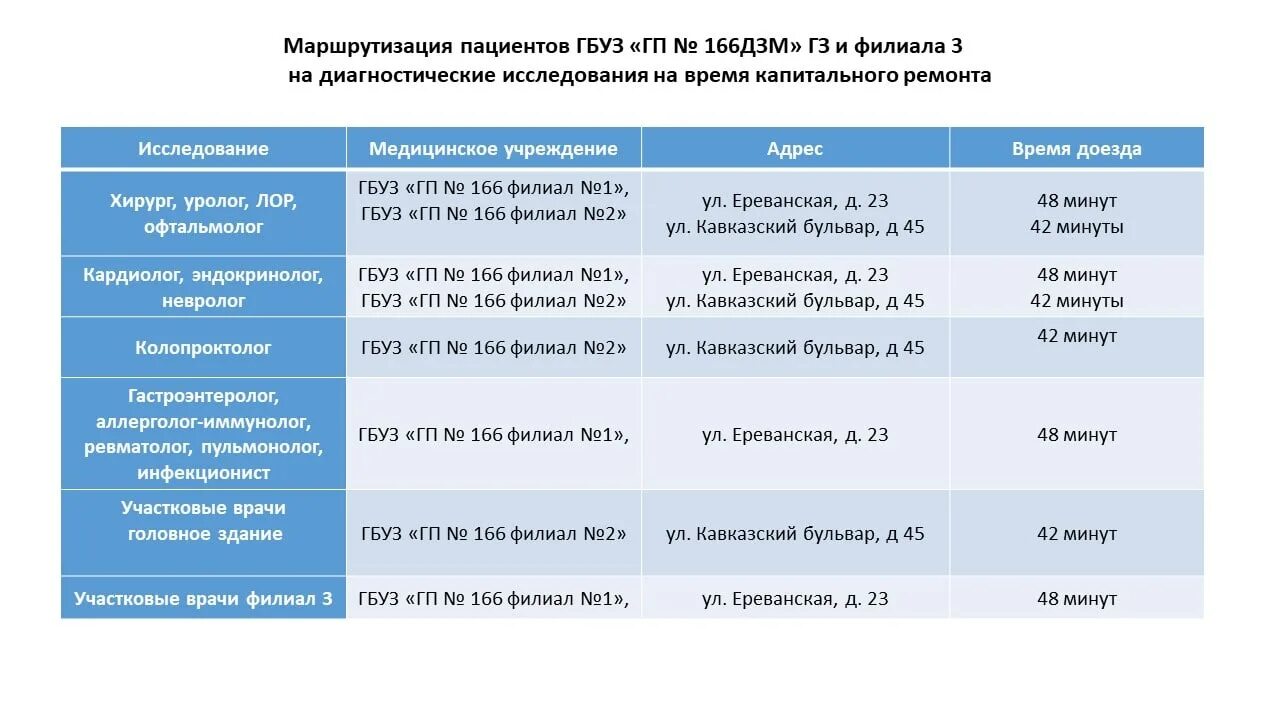 ГБУЗ ГП 166 ДЗМ филиал 2. ГБУЗ "ГП № 3 ДЗМ". Городская поликлиника 166 филиал 1 Москва. Поликлиника 166 на Домодедовской 9.