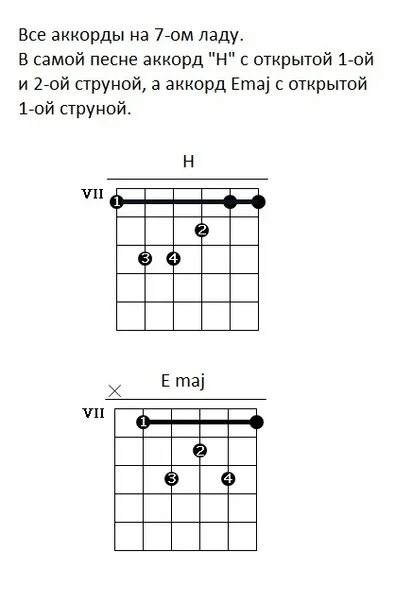 Аккорды песни мужчины мужчины мужчины. Аккорды. Аккорды песен. Аккорды песен для гитары. Аккорды и бой для гитары.