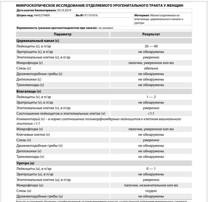 Эпителий какая норма. Микроскопия отделяемого влагалища лейкоциты норма. Микроскопическое исследование влагалищных мазков норма. Исследование вагинального отделяемого норма. Микроскопия отделяемого влагалища таблица нормы.