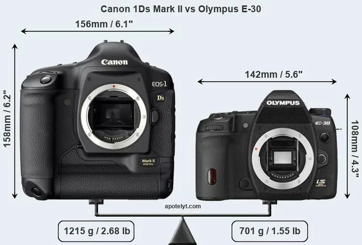 Canon EOS 1d Mark 3. Canon EOS-1ds Mark III. Canon EOS 7d Mark II Kit. Canon 6d Mark II разъемы. 1ds mark