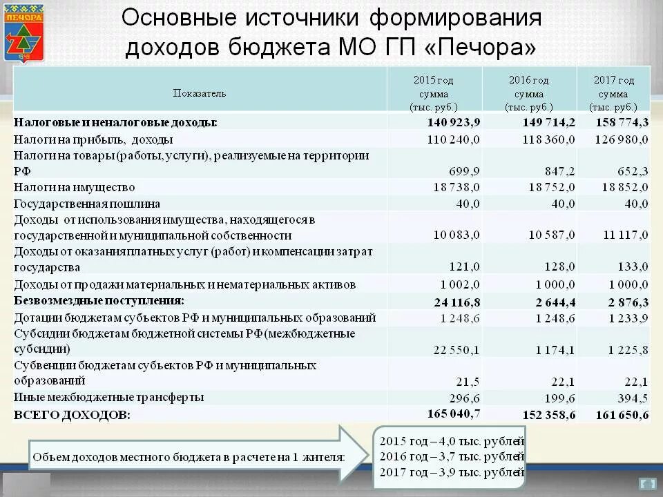 Принципы формирования доходов бюджета. Неналоговые доходы бюджетной системы рф. Схема доходов федерального бюджета рф. Порядок формирования доходов бюджета. Неналоговые доходы федерального бюджета.