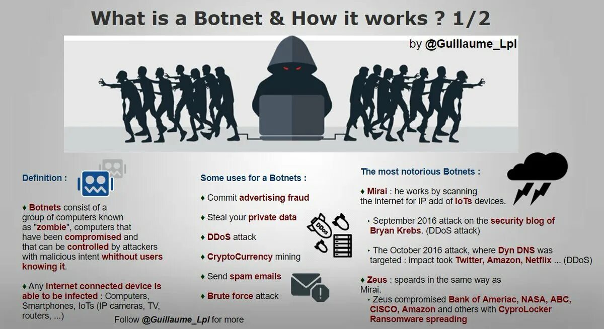 What is botnet. Botnet DDOS. Ботнеты фото. Боты и ботнеты.