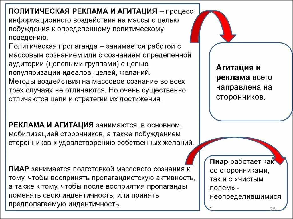 Способы агитации. Политическая пропаганда цели. Военно-политическая пропаганда и агитация. Политическая агитация. Задачи политической пропаганды.