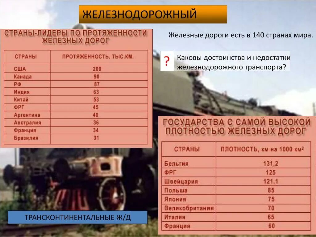 Протяженность железных дорог по странам. Протяженность железных дорог. Лидеры по протяженности железных дорог. Страны по протяженности железных дорог. Протяженность ЖД путей в мире.