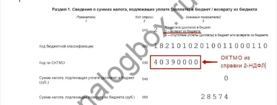 Неверное октмо ндфл. Код код по ОКТМО В декларации 3-НДФЛ. Что такое код ОКТМО В декларации 3 НДФЛ. ОКТМО это что в декларации 3 НДФЛ. Код по ОКТМО В декларации 3-НДФЛ.