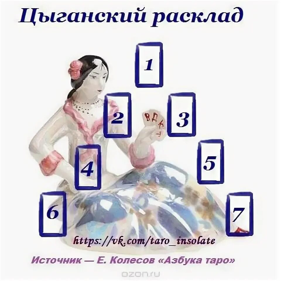 гадание на отношение цыганское