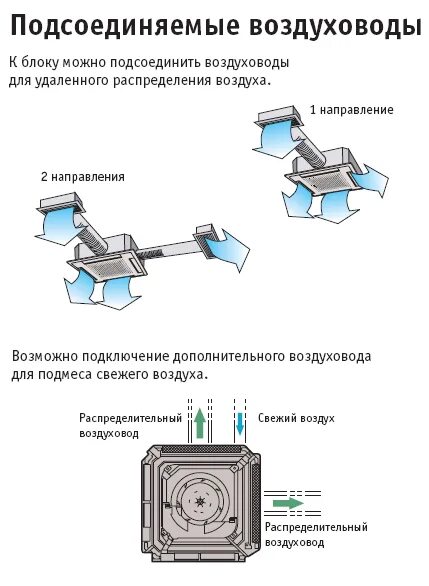 Подмес свежего воздуха. Кассетный фанкойл схема воздуха. Схема крепления кассетного кондиционера с адаптерами. Кассетная вентиляция схема. Схема подключения кассетного кондиционера.