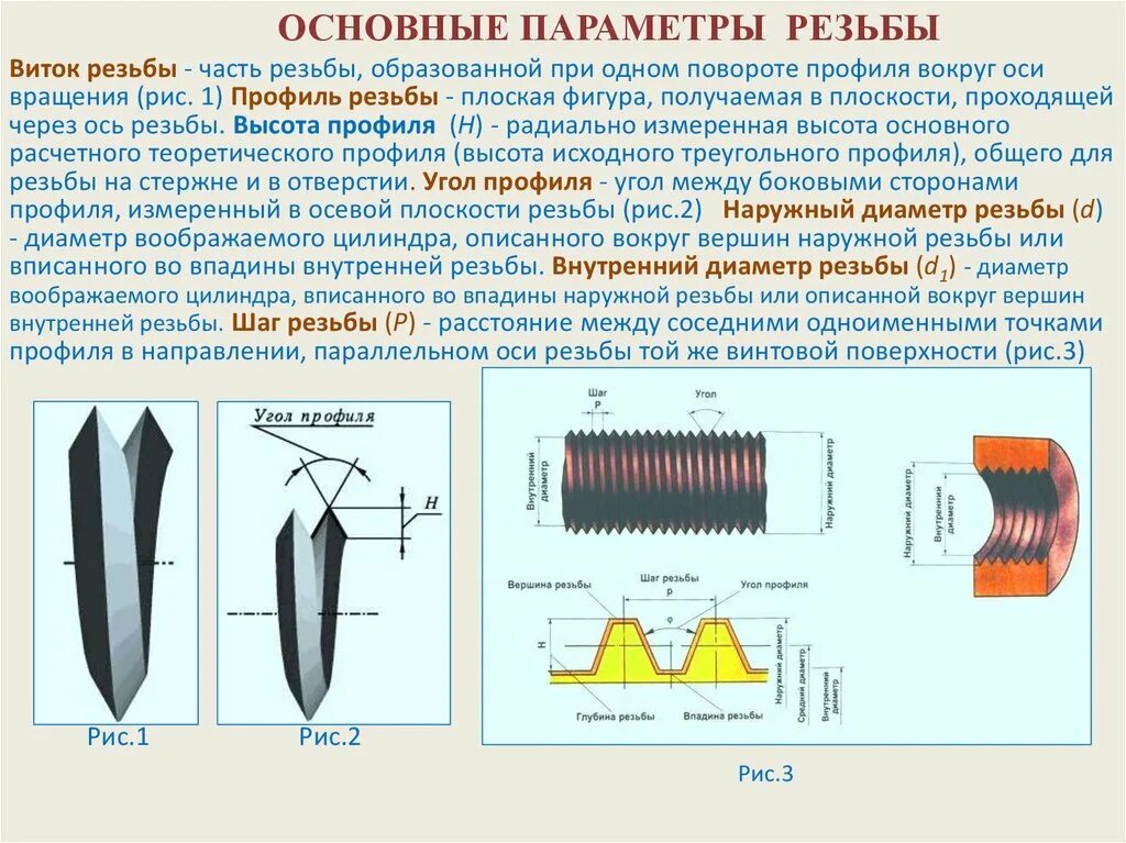 Заход резьбы. Резьба основные параметры резьбы. Основной параметр резьбы. 3. Основные параметры резьбы.. Параметры наружной резьбы.