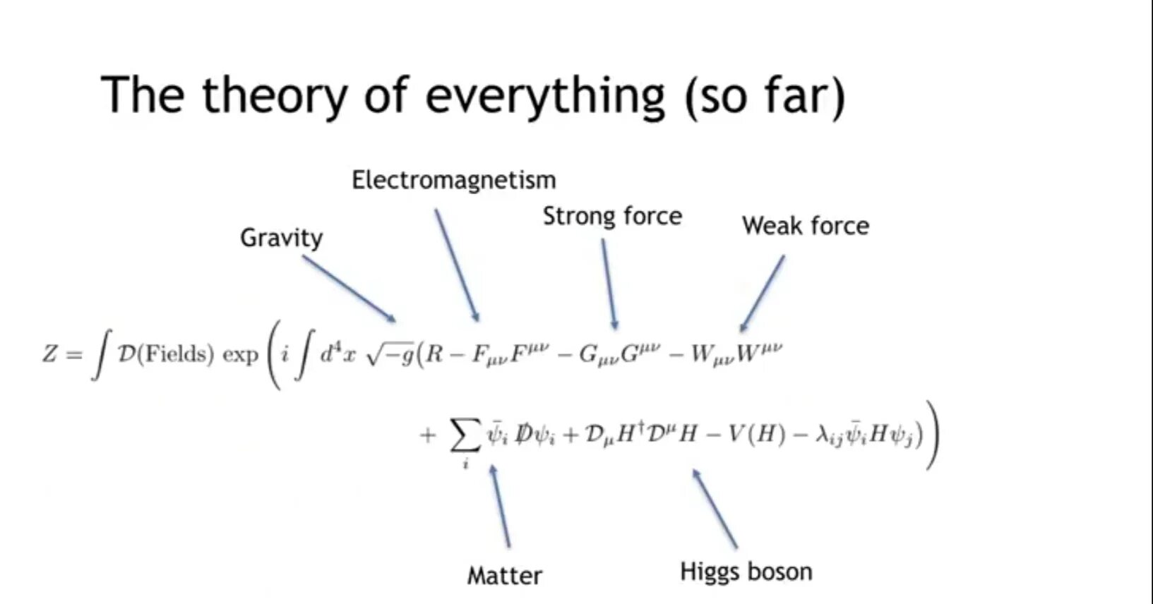 Теория всего уравнение. Quantum field Theory формула. Стандартная модель. Теория всего формула.