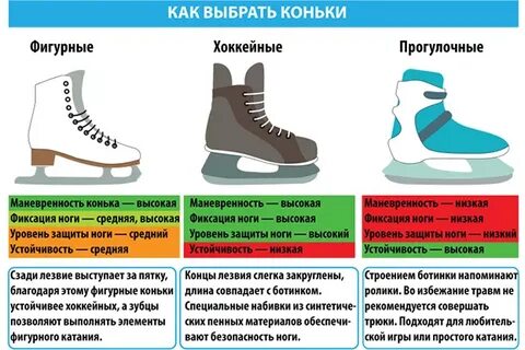Коньки фигурные как подобрать размер