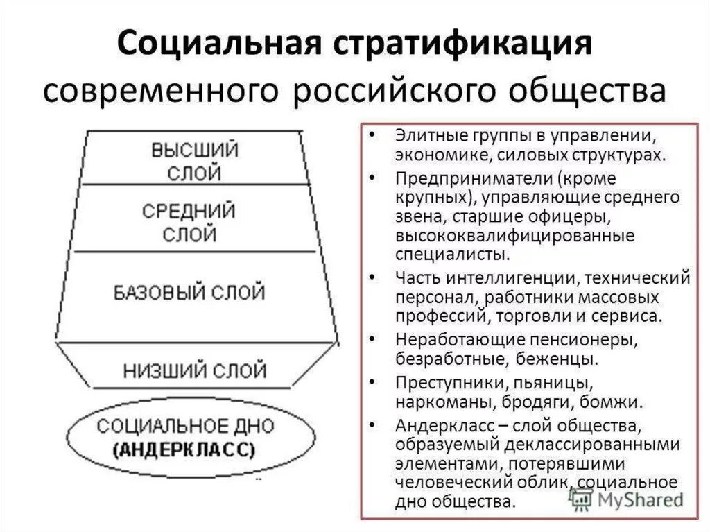 Основные классы современных обществ. Социальная стратификация современного российского общества. Соц стратификация схема. Стратификационная модель современного российского общества. Соц стратификации современного российского общества схема.