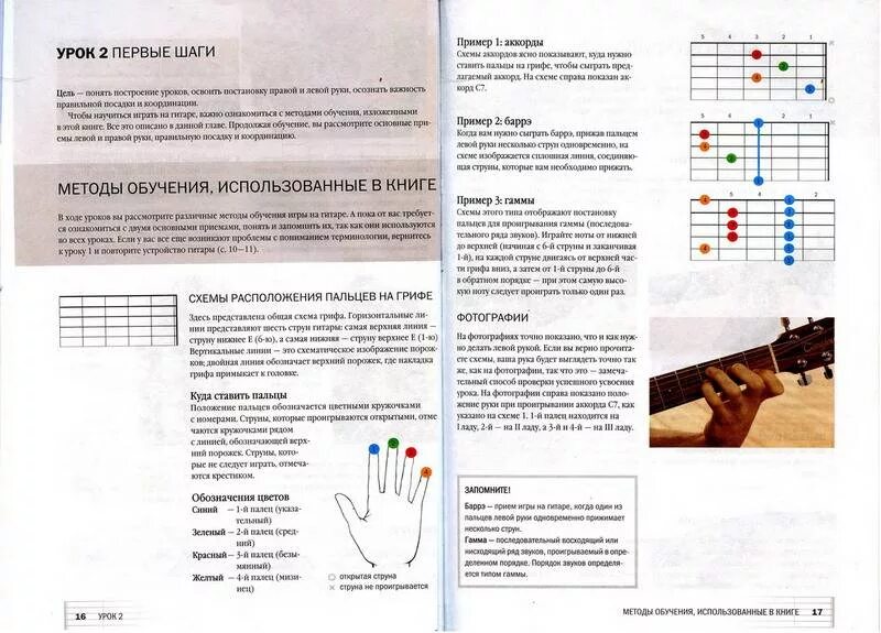 Сколько на гитаре с нуля. Игра на гитаре для начинающих с нуля 6 струн. Уроки на гитаре для начинающих с нуля 6 струнной. Игра на гитаре для начинающих 6 струн. Самоучитель на гитаре 6 струнной для начинающих.