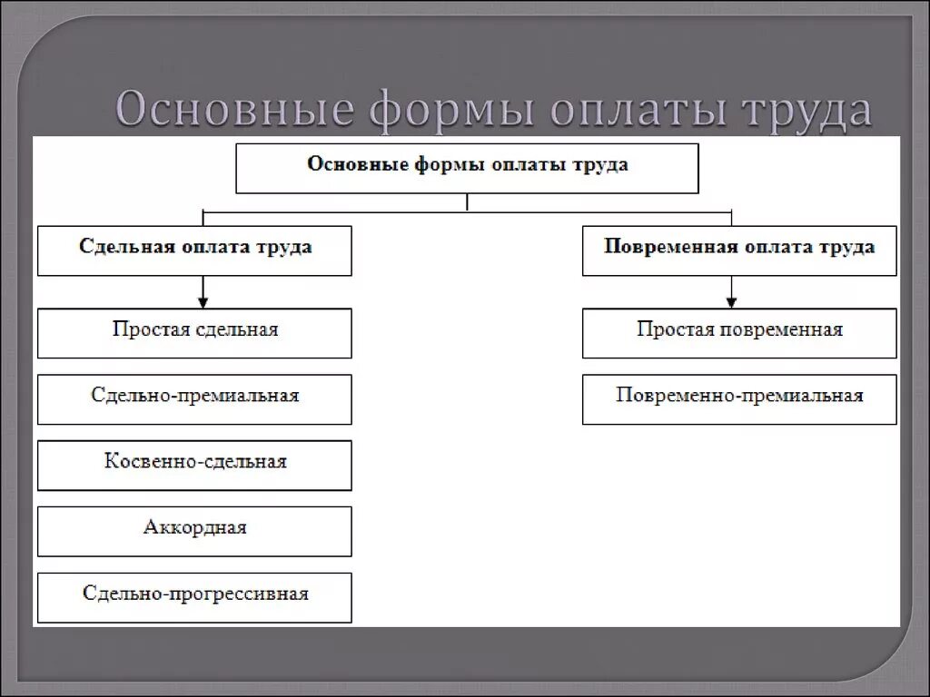 Формы оплаты бывают