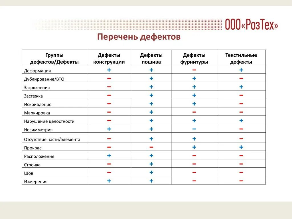 Классификация сахароснижающих препаратов. Список новых групп. Контрольный лист регистрации дефектов. Список продуктов в продуктовом магазине. Современная классификация нейролептиков.