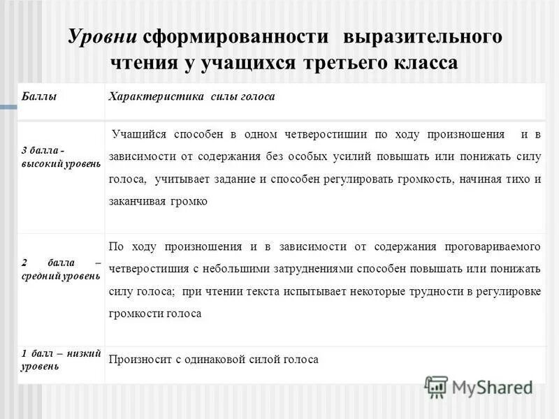 Программы по выразительному чтению