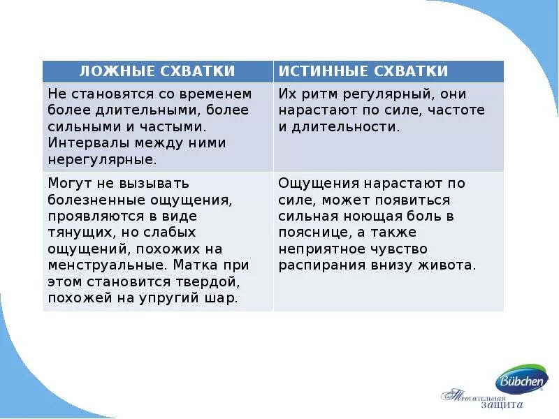 Схватки перевод. Ложные схватки. Ложные и настоящие схватки. Тренировочные схватки и настоящие как отличить. Как понять ложные схватки.